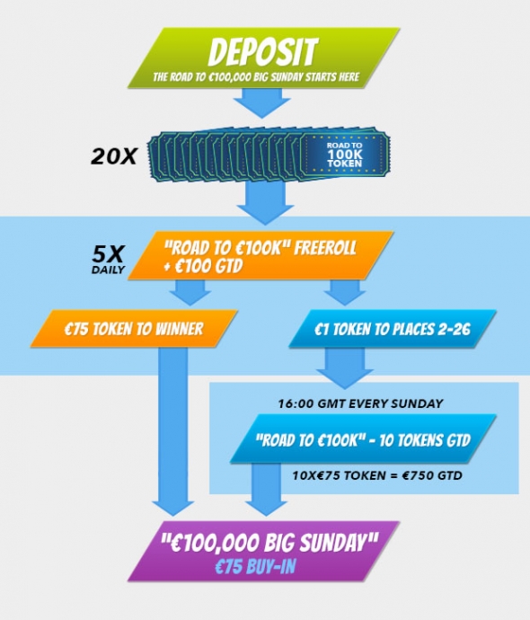 William Hill Poker Road To 100k